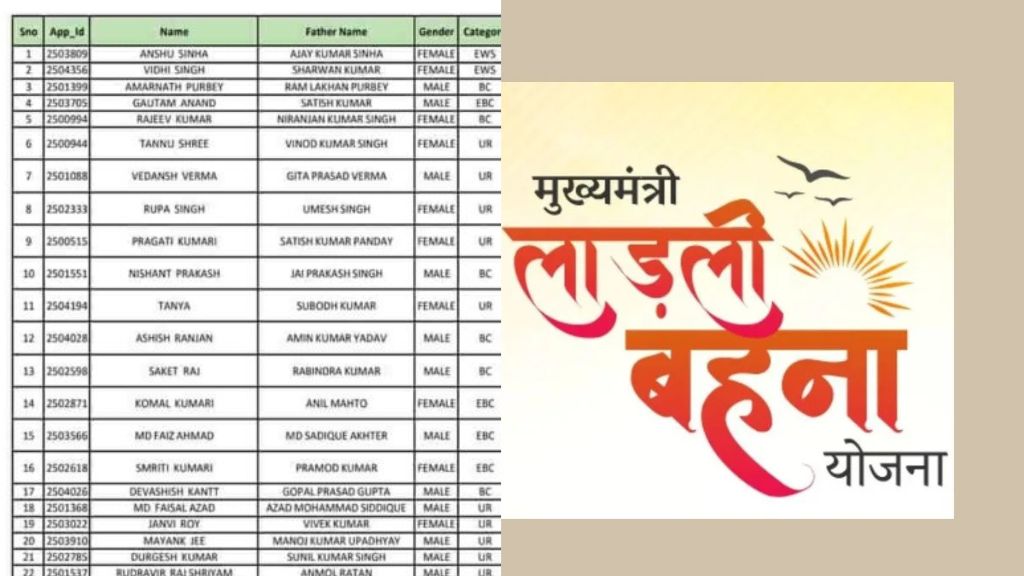 Ladli Behna Yojana Installment Date Maharashtra
