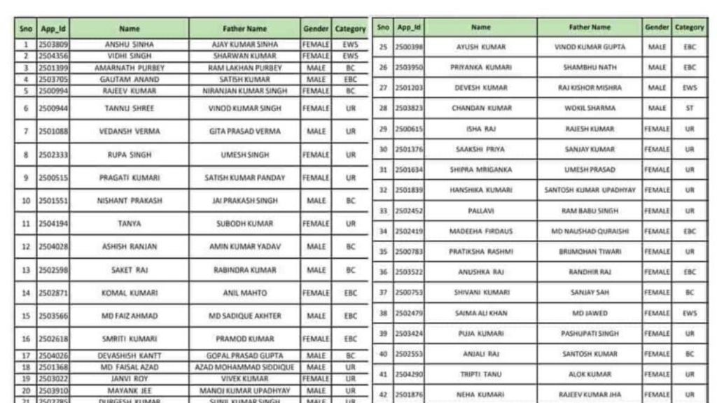 PM Awas Yojana New List 2026