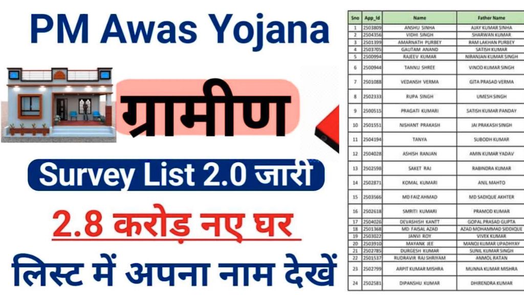 PM Awas Yojana New List bihar