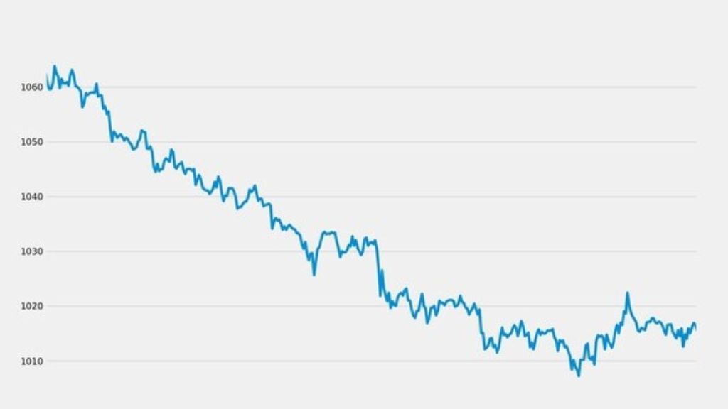 hdfc bank share price today