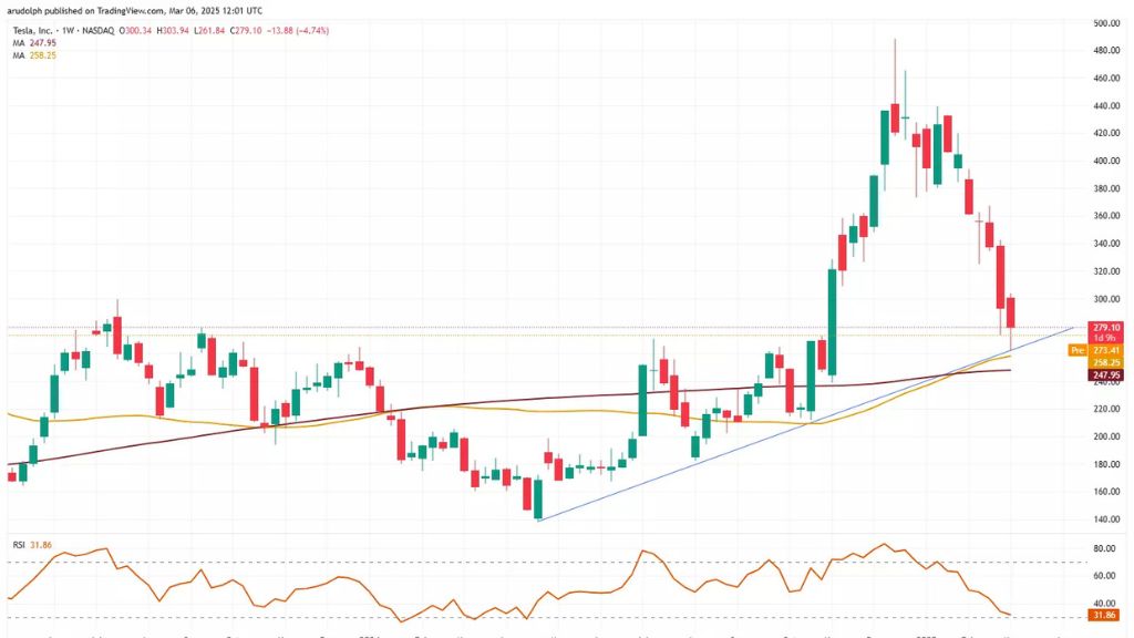 tesla share price usd