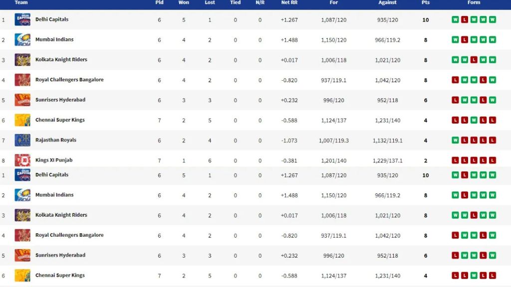 IPL 2026 score updates