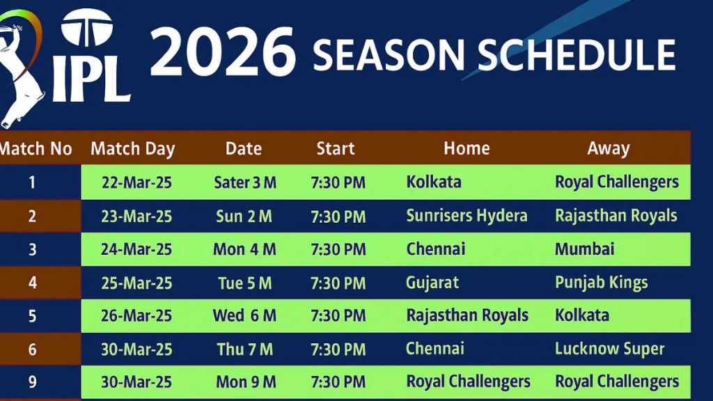 IPL Match Details