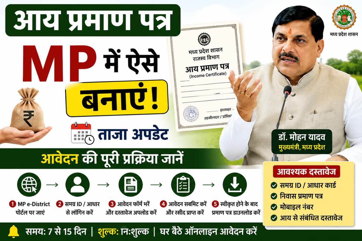 MP Aay Praman Patra 2026: घर बैठे आय प्रमाण पत्र कैसे बनाएं? ऑनलाइन आवेदन, दस्तावेज़ और पूरी प्रक्रिया